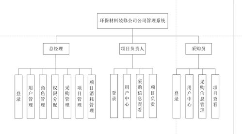 基于Java Web的環保材料裝修公司管理系統——融合自然生態系統保護理念的數字化實踐
